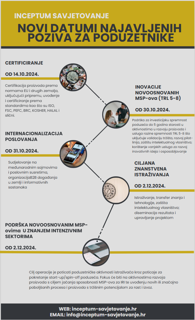 Pročitajte više o članku NOVI DATUMI NAJAVLJENIH POZIVA ZA PODUZETNIKE